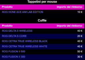 CUFFIE E TAPPETINI ADERENTI ALL'OFFERTA
