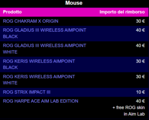MOUSE ADERENTI ALL'OFFERTA