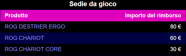 SEDIE DA GAMING ADERENTI ALL'OFFERTA